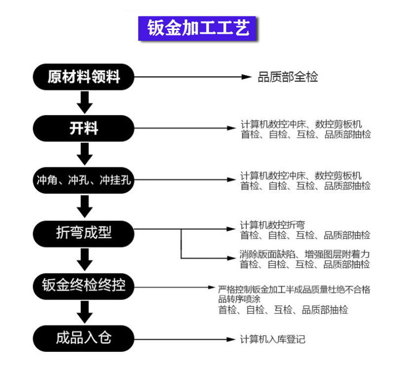 2-3流程.jpg