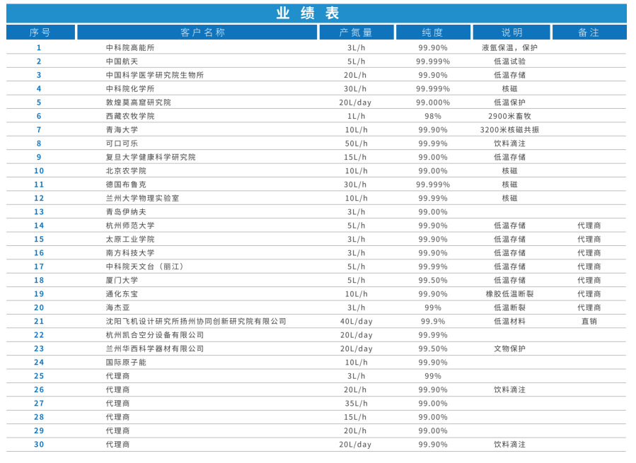 案例汇总