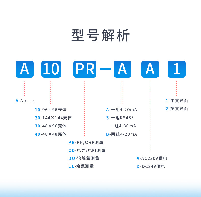 6-A20系列-型号解析.jpg