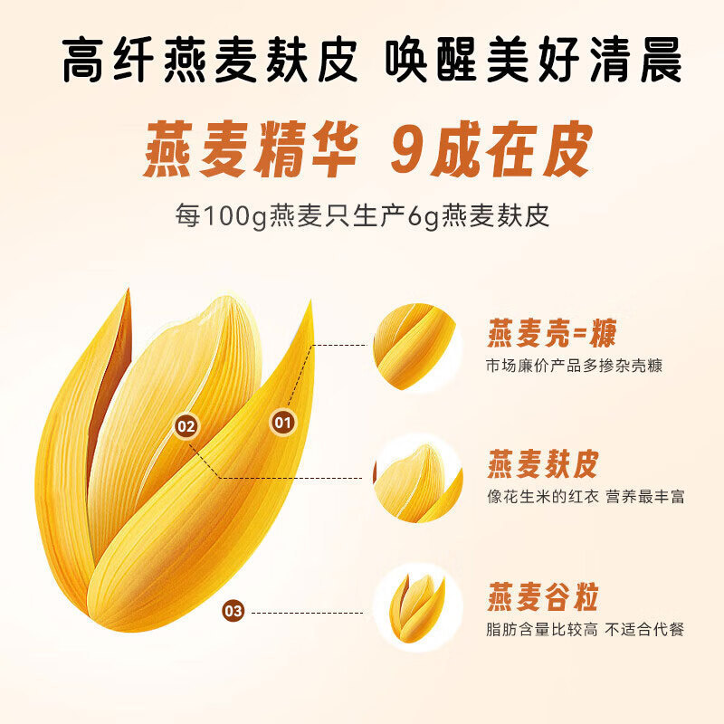 北京同仁堂奇亚籽高纤燕麦麸皮免煮即食冲饮早餐代餐粉批发代发|undefined