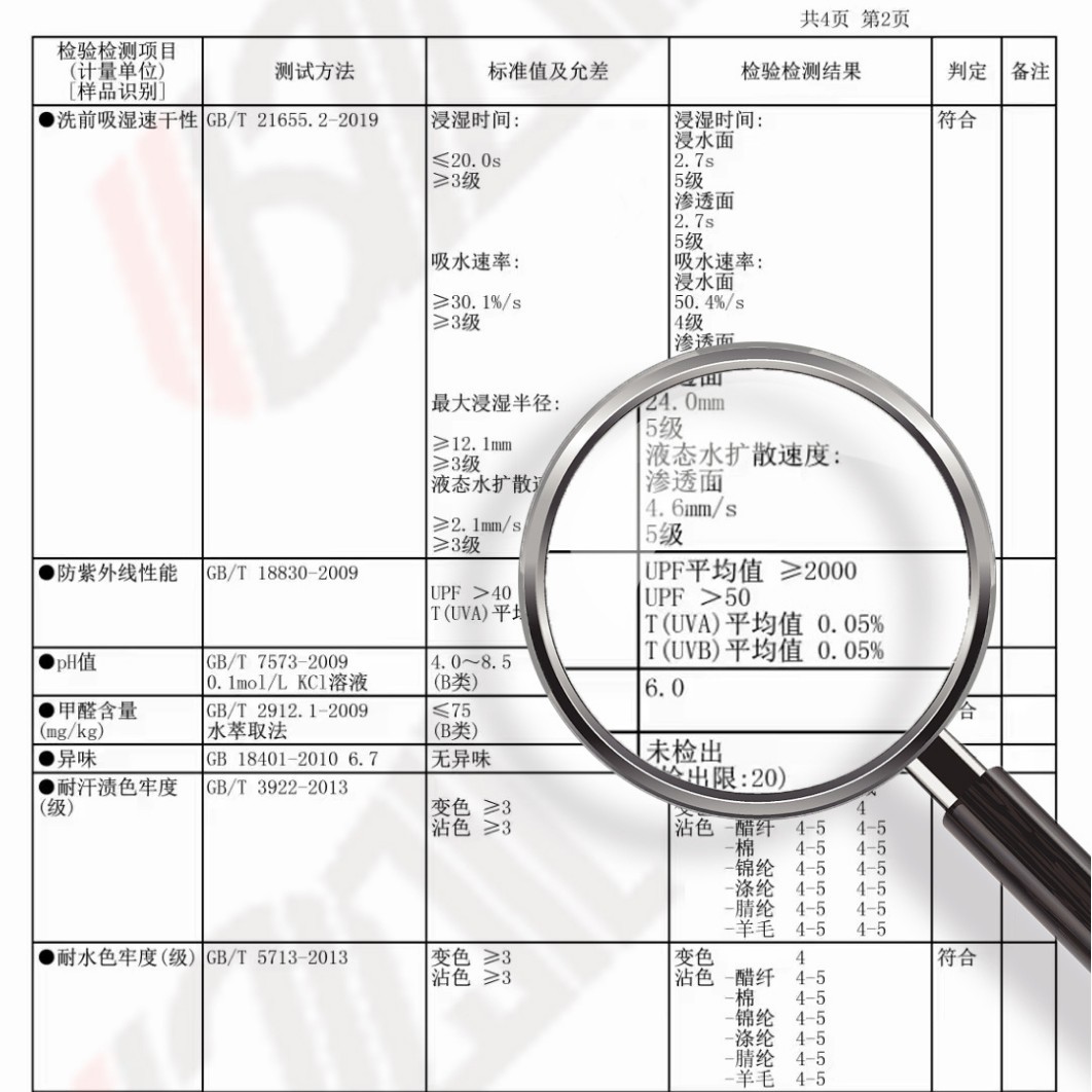 һֻ޷˿ͷɹUPF50+ħͷֲΧ