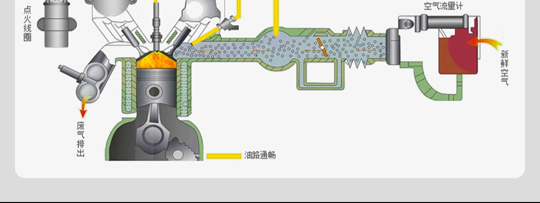 Car small Mang fuel additive concentrated gasoline cleaning agent car fuel additive carbon deposit removal fuel treasure