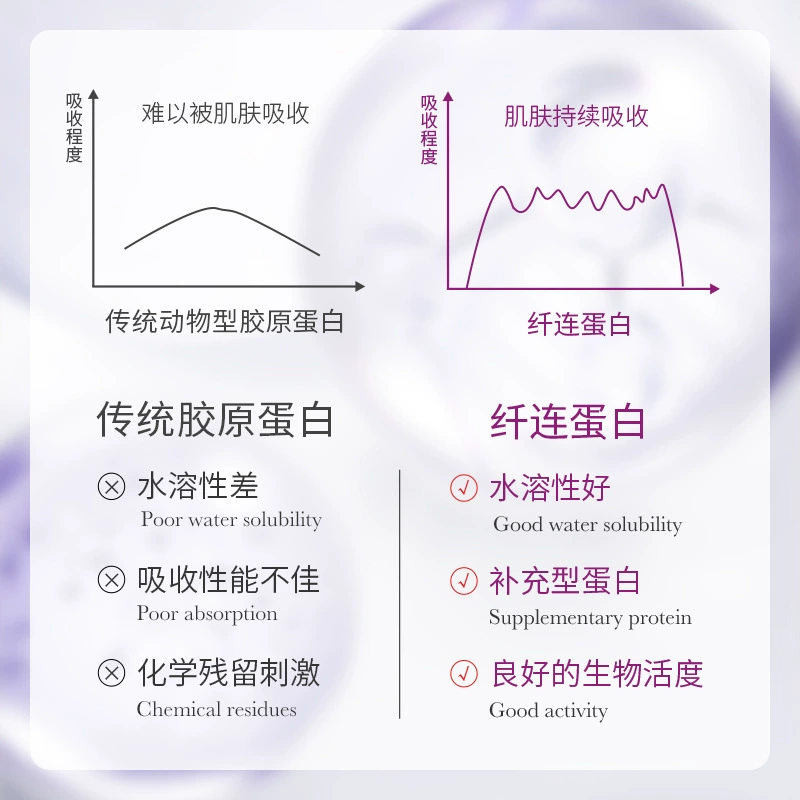 Moisturizing pulls up face mask, anti-wrinkle, wholesale