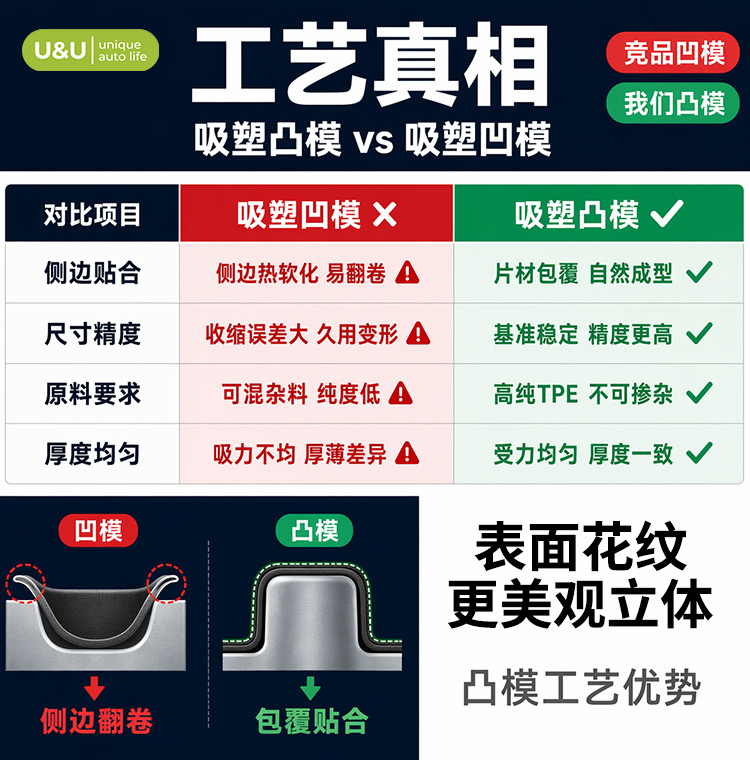 Shangjie z7 custom-fit car-specific TPE car floor mats, matte finish, one-piece molding, stable and non-slip