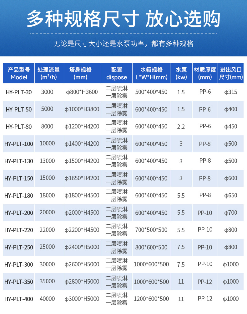 喷淋塔详情页_11