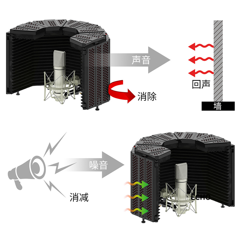 スタジオマイク防音カバー折りたたみ式コンデンサーマイクスタンド吸音フロントスクリーン防風録音スクリーンノイズリダクション