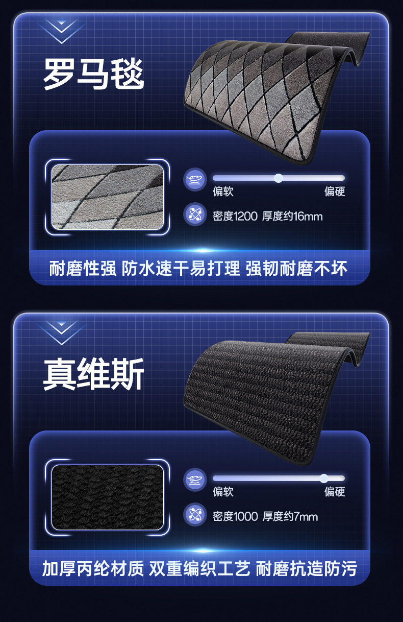 Suitable for Chery Qq3Ev Floor Mats Tpe Full Surround Qq3 Car Modification Accessories Starry Sky Carpet Floor Mats