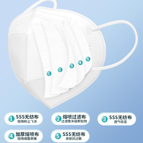 n95独立装成人不勒耳一次性医用防护盒装防病毒医疗级别 