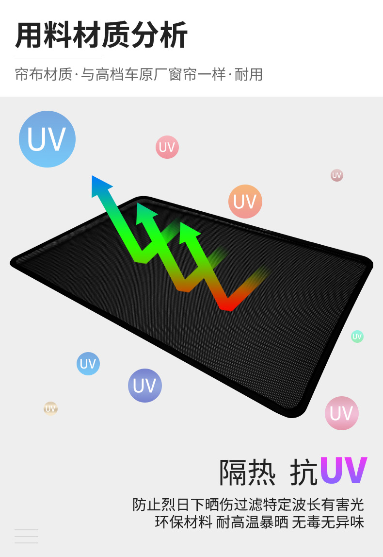 汽车遮阳帘车窗磁铁吸式车内实用防晒隔热前挡光板网纱遮光帘详情图13