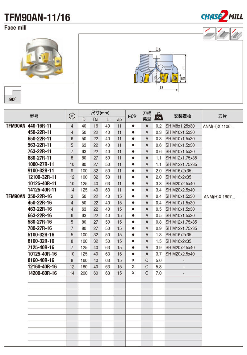 韩国特固克数控铣刀盘 TFM90AN 7125-40R-17-B 450-22R-16