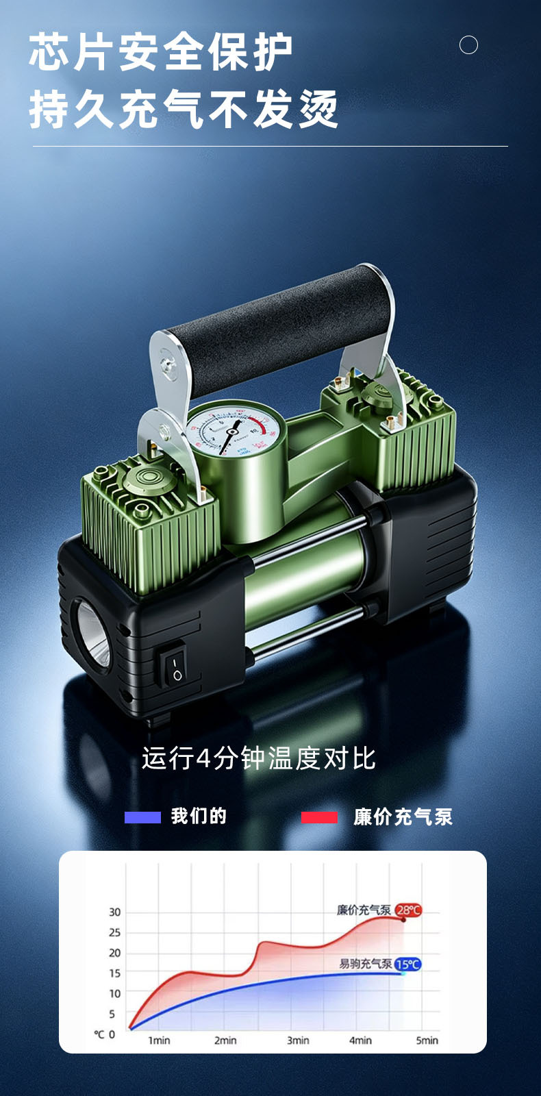 Car-mounted air pump 19-cylinder portable air pump wireless high-power car tire inflator factory direct sale