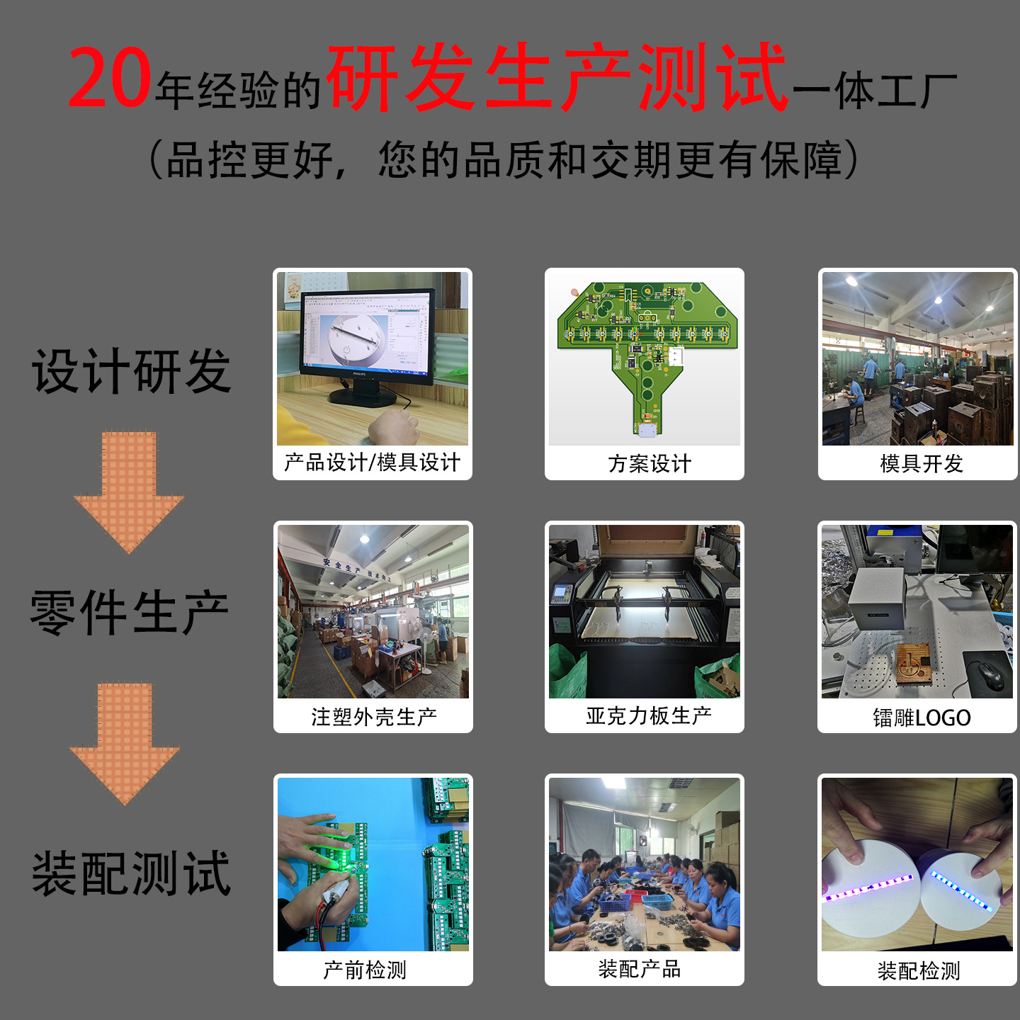 20年研发生产一体化1440-1440