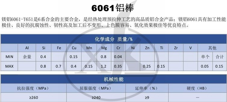 6061铝棒化学成分