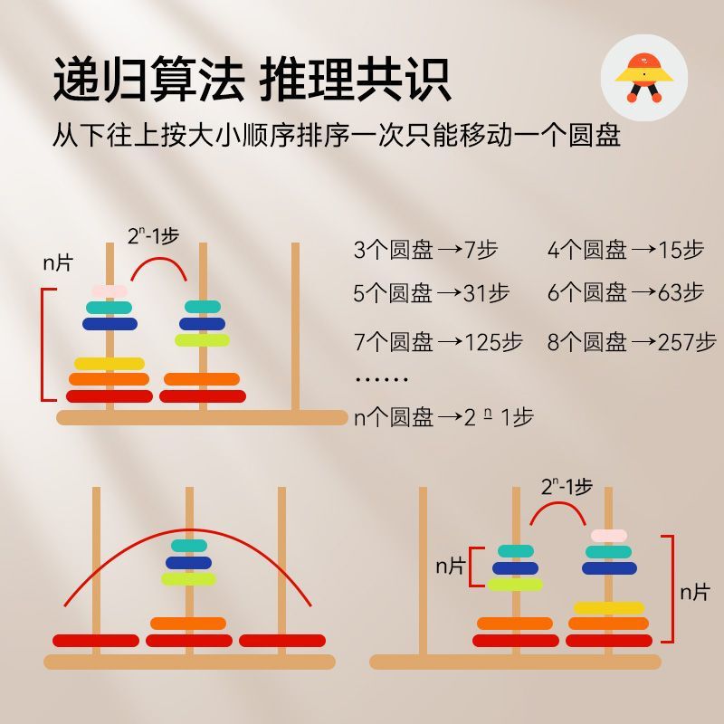 木製の大きいサイズのハンノタの10階の積み木の虹の塔のおもちゃの教具の早教の益智の論理のハノイの塔は卸売りします。|undefined