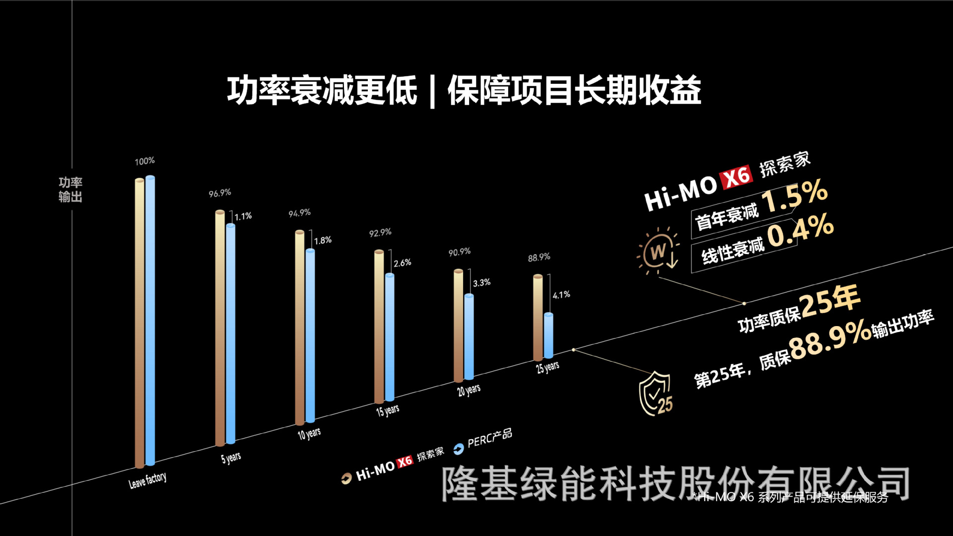 Hi-MO X6探索家主打胶片V4.0 -16.png