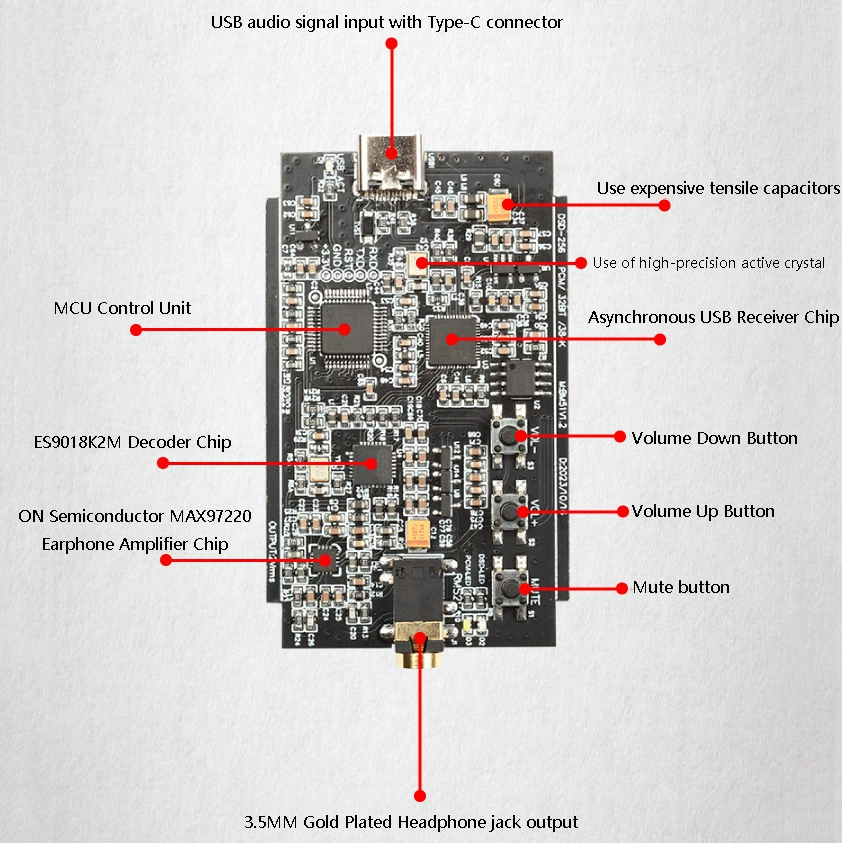 HIFI наушниковый декодер ES9018K2M DSD128 PCM32bit 384kHz безразрушительное декодирование