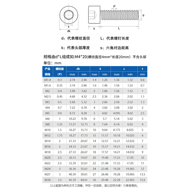 M2M3M4M5M6 고강도 국부 금 나사 티타늄 도금 컵 헤드 육각 나사 둥근 돛의 경이로움