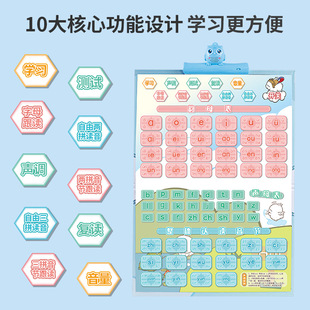 Oem Printing Logo Processing Customized Early Education Chinese Pinyin Audio Reading Wall Chart Initial Consonants and Vowels Cognitive Wall Chart