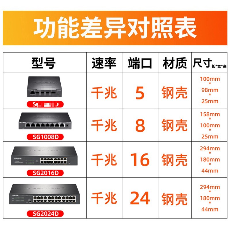 【顺丰】全千兆交换机5口8口16口24口即插即用钢壳分流器