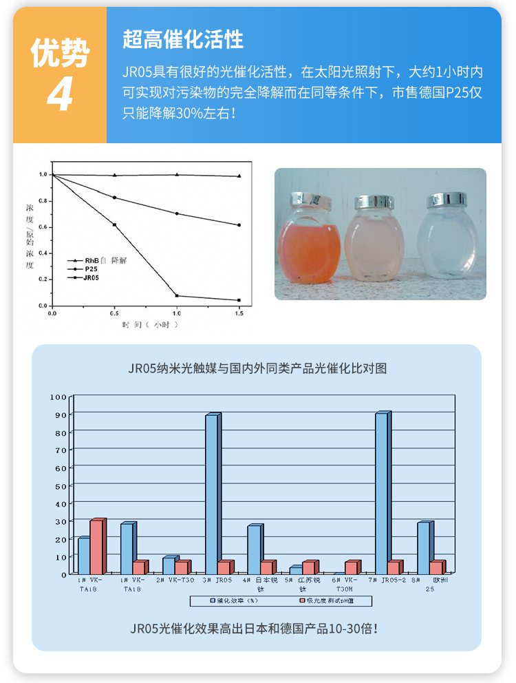 Light Catalyst Powder Details Page New_06
