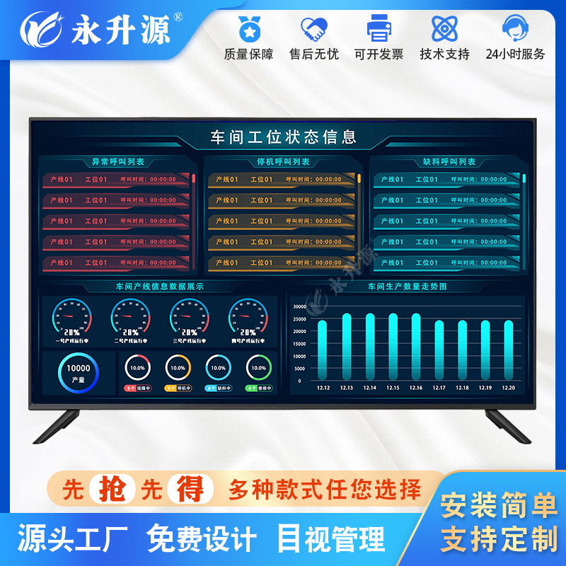 �����������ά��Ʒ�ʹ������Ͻ����������ƺ���ϵͳ��Ϣ��ʾ