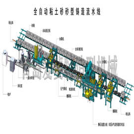 中法合资全自动造型线，水平分型造型线，粘土砂静压线