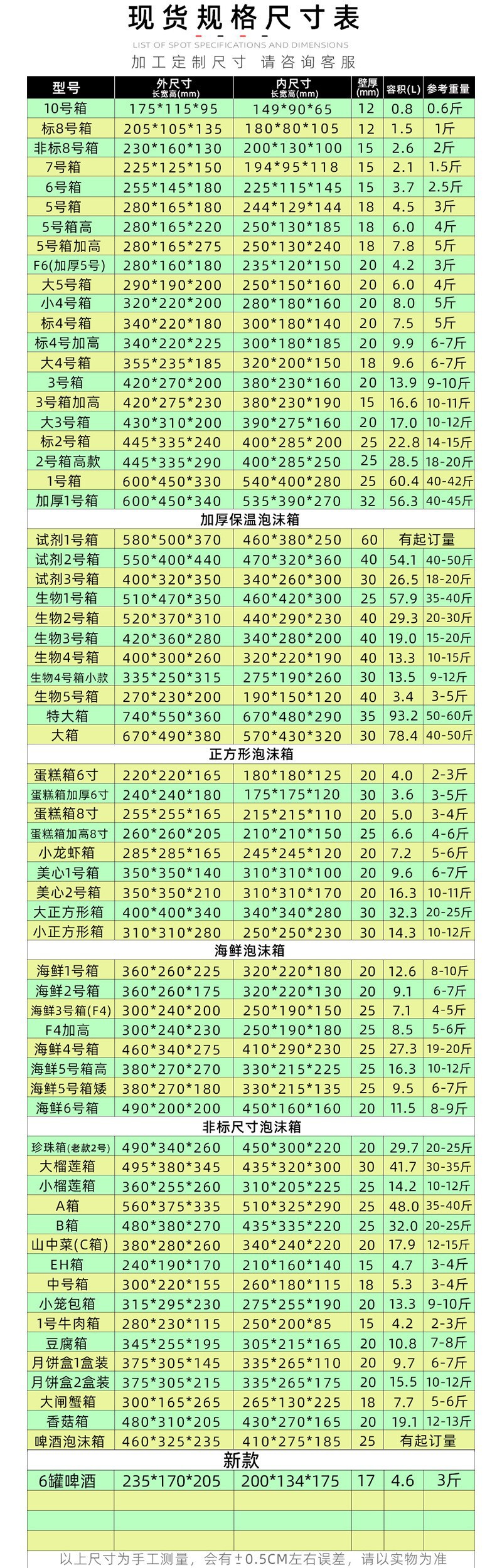泡沫箱尺寸明细1