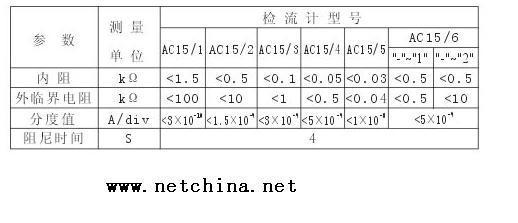 复射式直流检流计 型号SH4S-AC15-4库号M369160