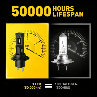 Fanless Direct Plug-in LED Ön faralar