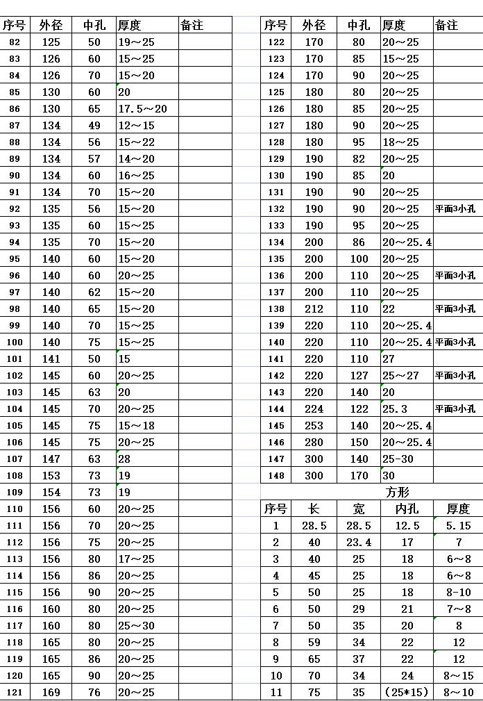 圆形圆环铁氧体大号磁铁喇叭磁普磁强力带孔黑色吸铁石永磁王磁石