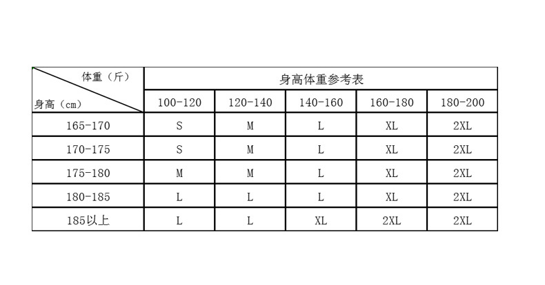 身高体重参照表