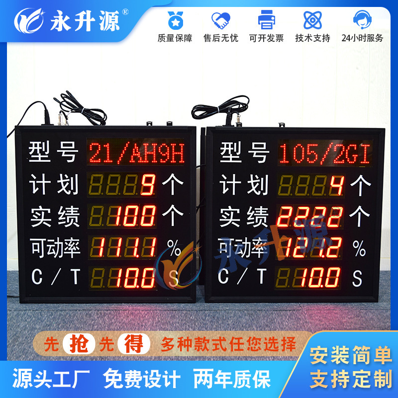 ��������ͨѶ�������� ���������ܵ��ӿ�����߼ƻ�ʵ�ʲ���