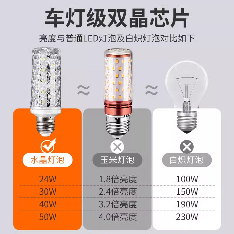 Lámpara LED ultra brillante e27 tornillo e14 pequeño tornillo ahorro de energía lámpara de cristal doméstica lámpara de lámpara de maíz fuente de luz