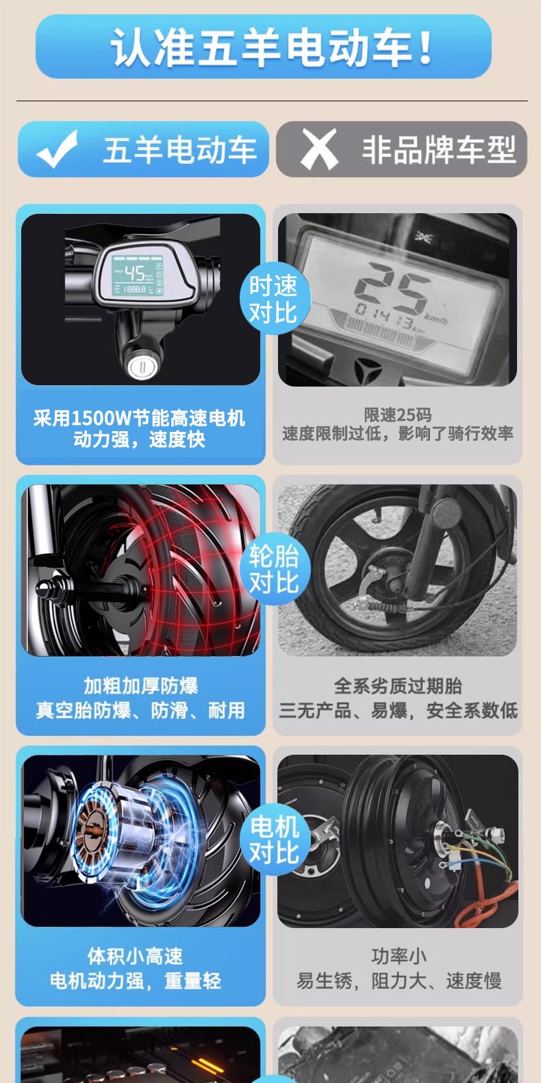 Suitable for Wuyang foldable electric scooters, adult electric scooters, mini two-wheeled vehicles, and small electric vehicles