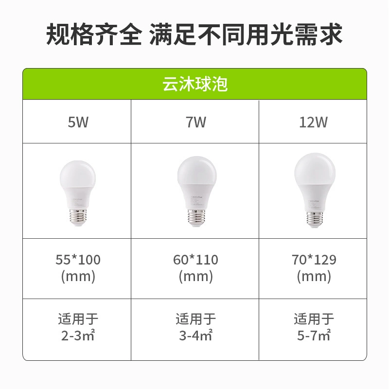三雄极光 LED lights, round energy-saving lamp, industrial bulb for commercial use for corridor, with screw socket