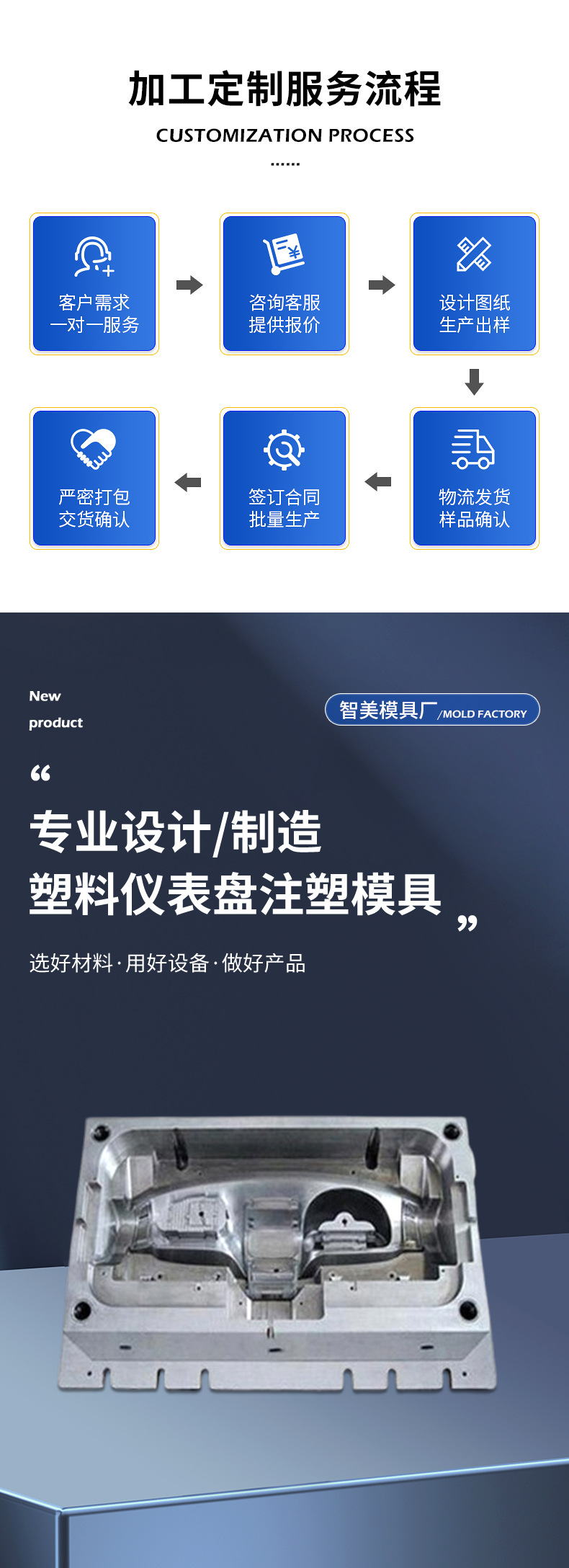 Plastic Mold Parts for Instrument Panels, Manufacturing Automotive Parts, Developing Plastic Instrument Panels, Injection Molding Manufacturer