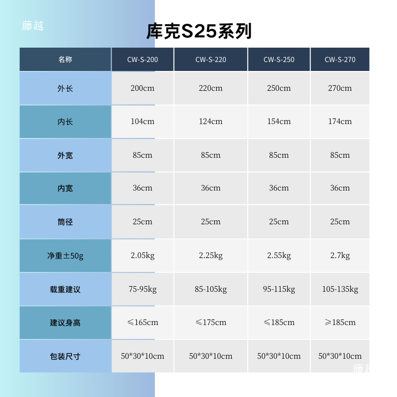 Ckri Cook Fro Backpack Single Boat Kayak Ben Chu Er Backpack Boundary Aftnt Hot Selling Boat Pa Other