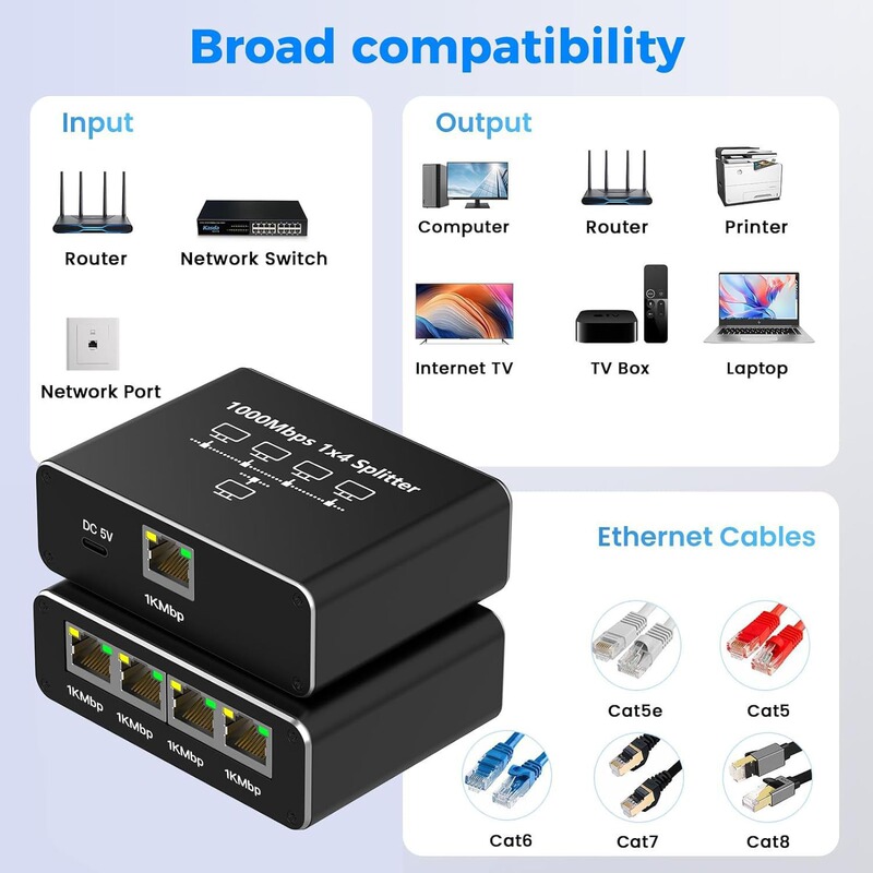 ギガビットネットワーク分配器1分4分3ネットワークケーブル分割器RJ45ネットワークポート交換1分4同時インターネット接続|undefined
