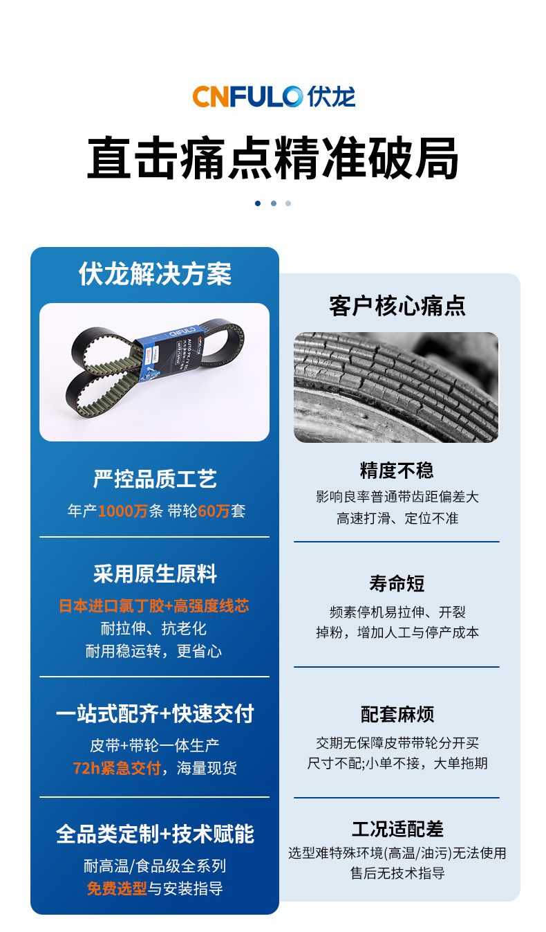 Automotive timing belt, rubber single-sided and double-sided transmission belt, generator timing belt, Volong automotive timing belt
