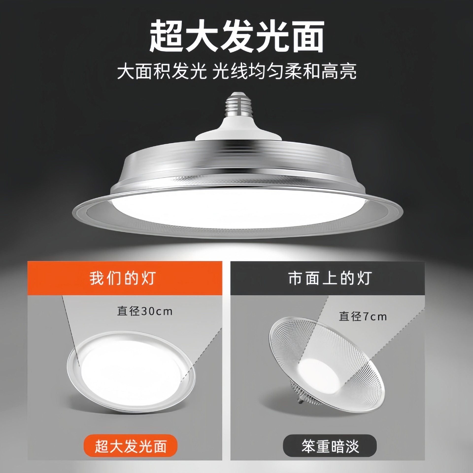 Lámpara de minería de tres pruebas LED, súper brillante E27, bombilla de tornillo, lámpara de OVNI, proyecto de iluminación de almacén, candelabro de gimnasio