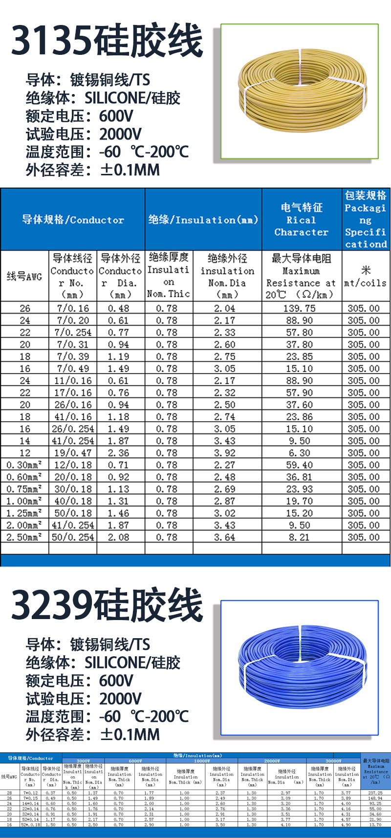 硅胶线规格详情图_02
