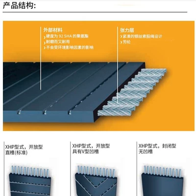 Contitech Polyurethane Steel Wire Avtomobil ötürücü kəmərləri