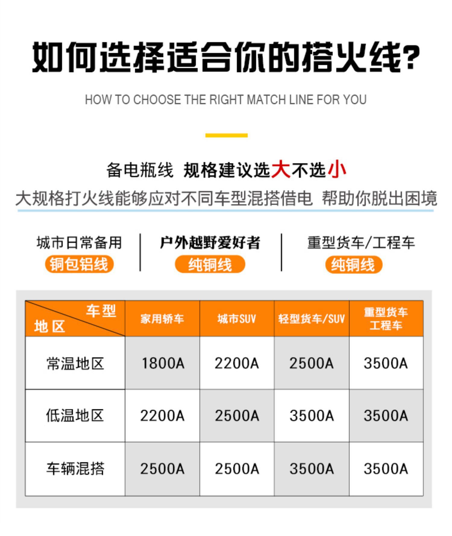 Car Battery Connection Cable, Battery Cable, Jumper Cable, Pure Copper Jumper Cable, Wholesale