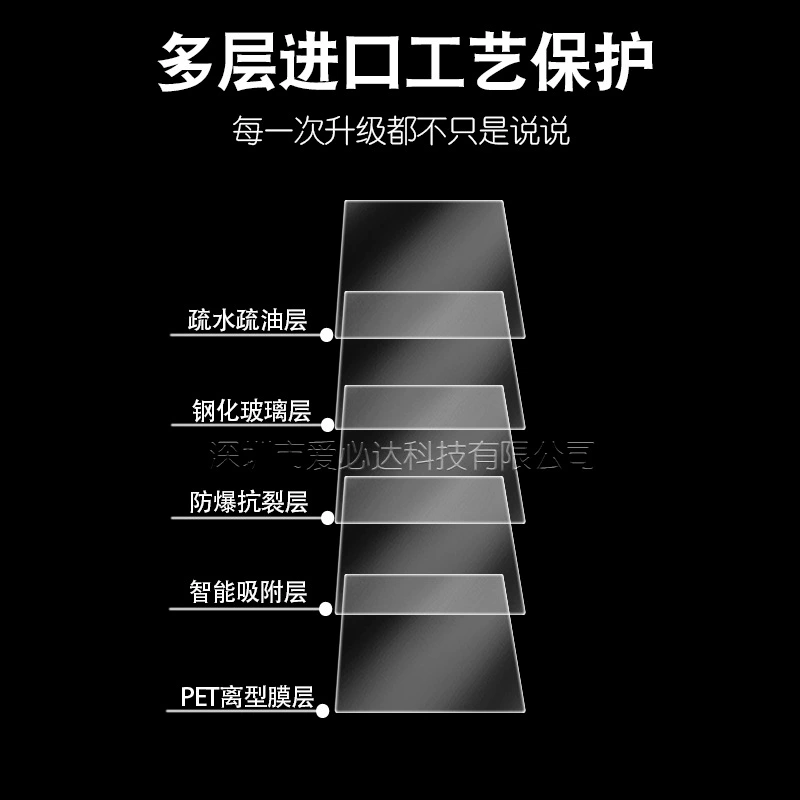 Sony, совместимый с камерой стеклянный экран, E10, E10, второе поколение