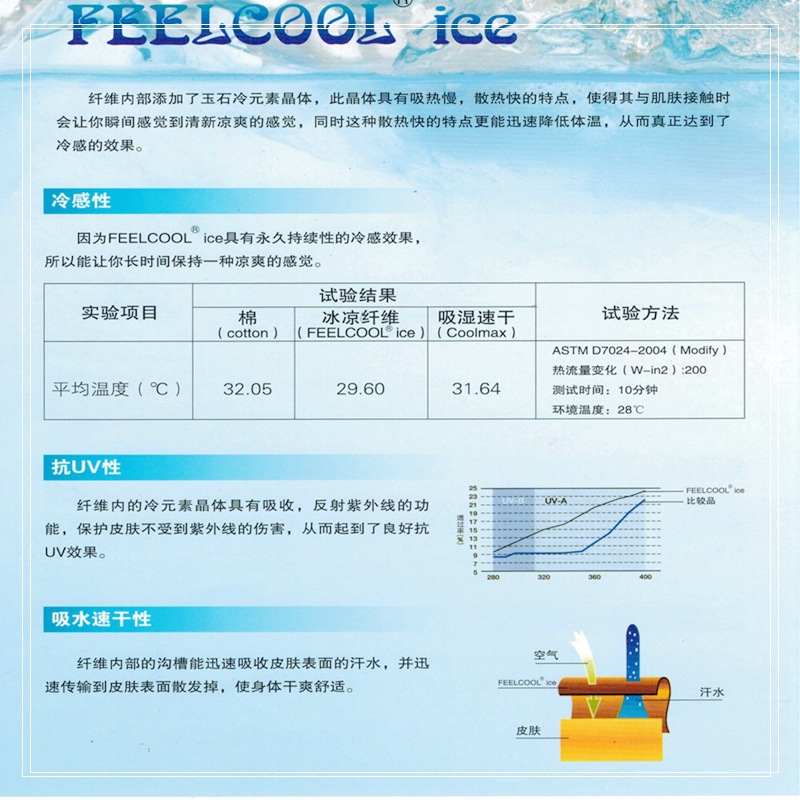 接触凉感说明1.jpg