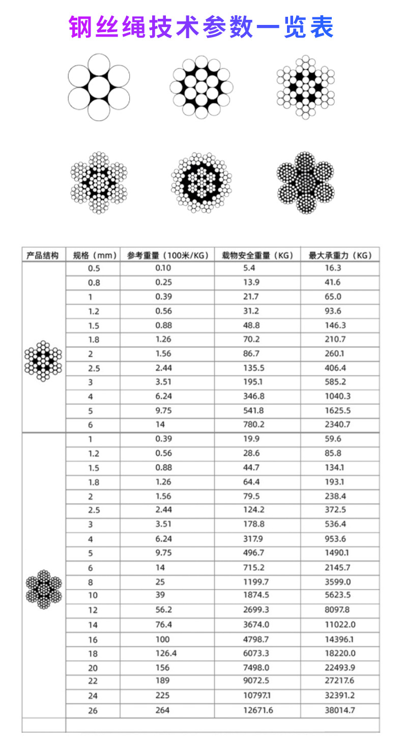 钢丝绳3详情_06