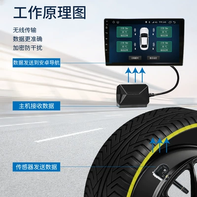 Tire Pressure Navigation Display Anti-Puncture – Tire pressure monitoring system