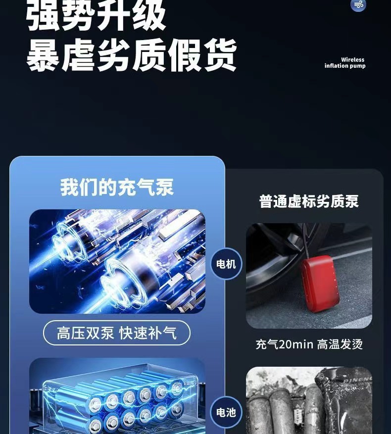 Car-Mounted Wireless Air Pump, Lithium Battery, High-Power, Portable Electric Car Tire High-Pressure Inflator
