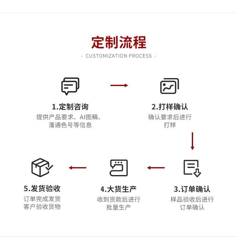 맞춤형 고객 서비스에 문의하세요.