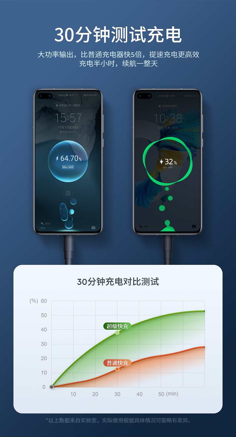 Car Charger 192W Super Fast Charging Car Cigarette Lighter Adapter One-To-Four Retractable Mobile Phone Charger